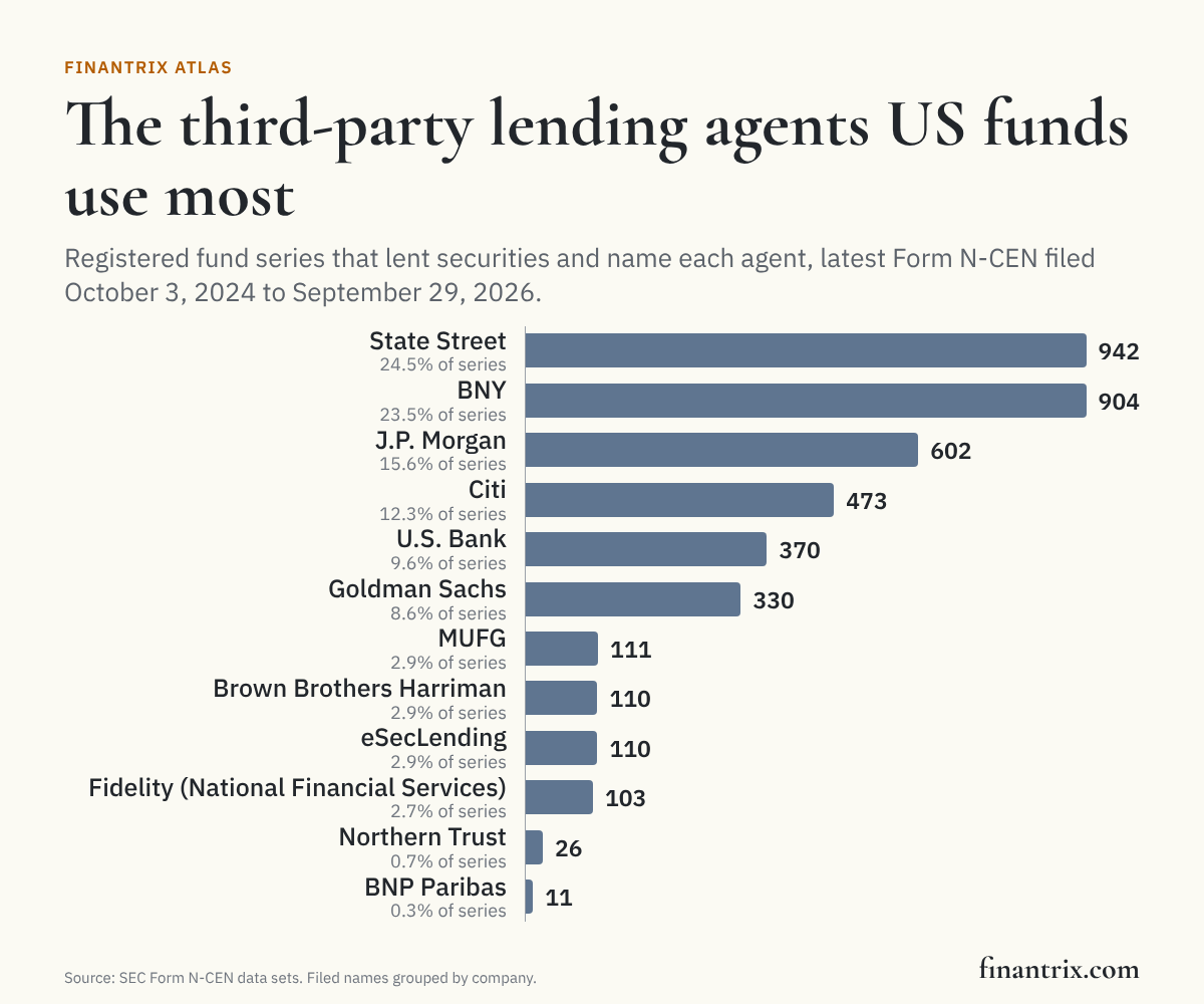 Bar chart of the third-party <a href=
