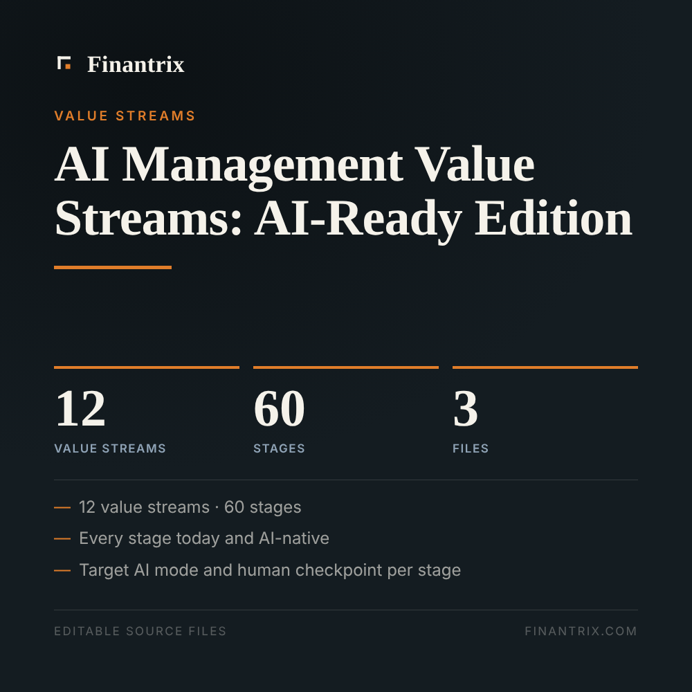 AI Management Value Streams: AI-Ready Edition — 12 value streams, 60 stages, 3 files