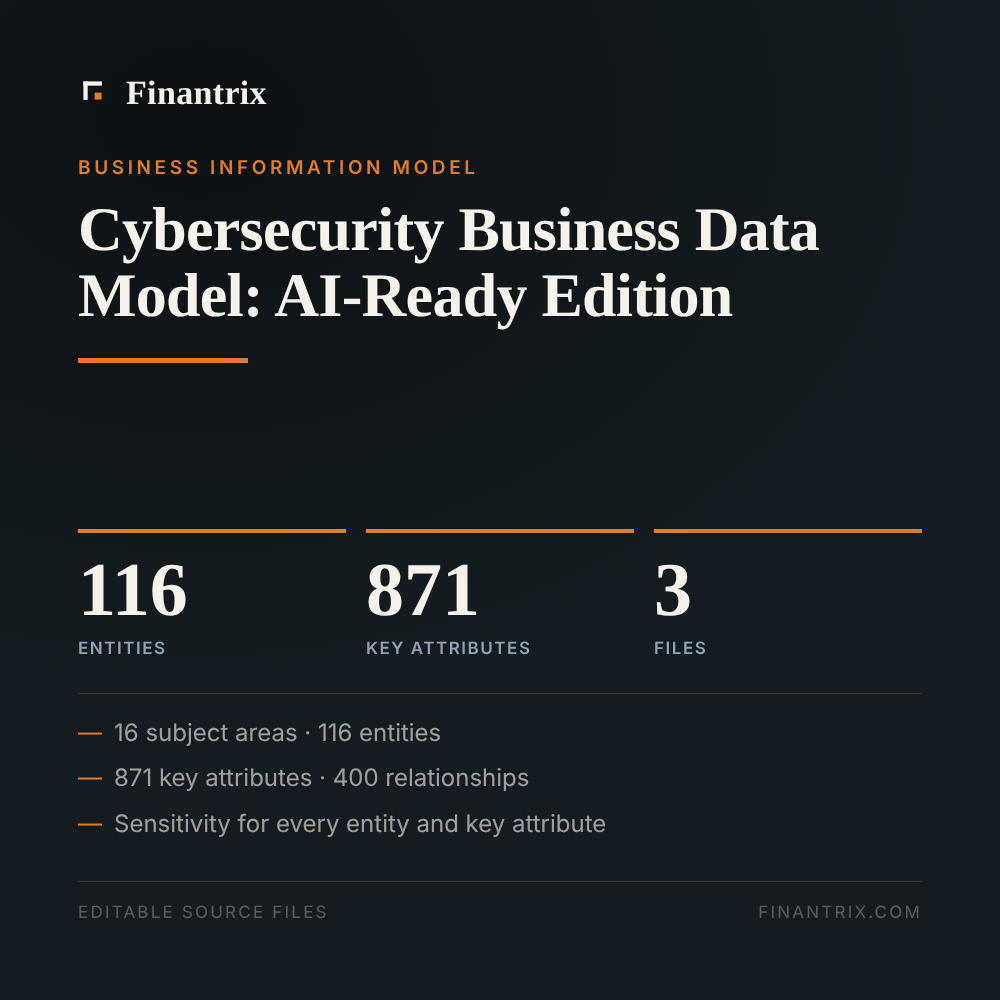 Cybersecurity Business Data Model: AI-Ready Edition — 116 entities, 871 key attributes, 3 files