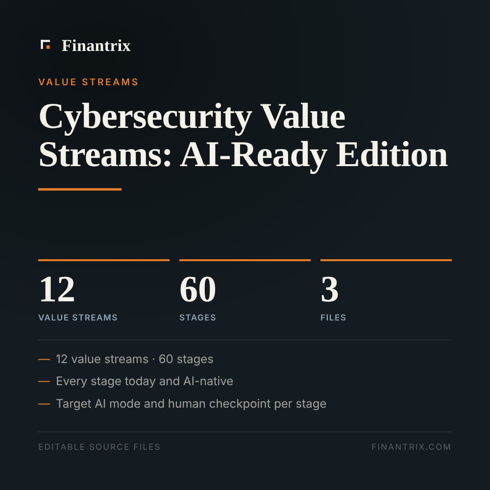 Cybersecurity Value Streams: AI-Ready Edition — 12 value streams, 60 stages, 3 files