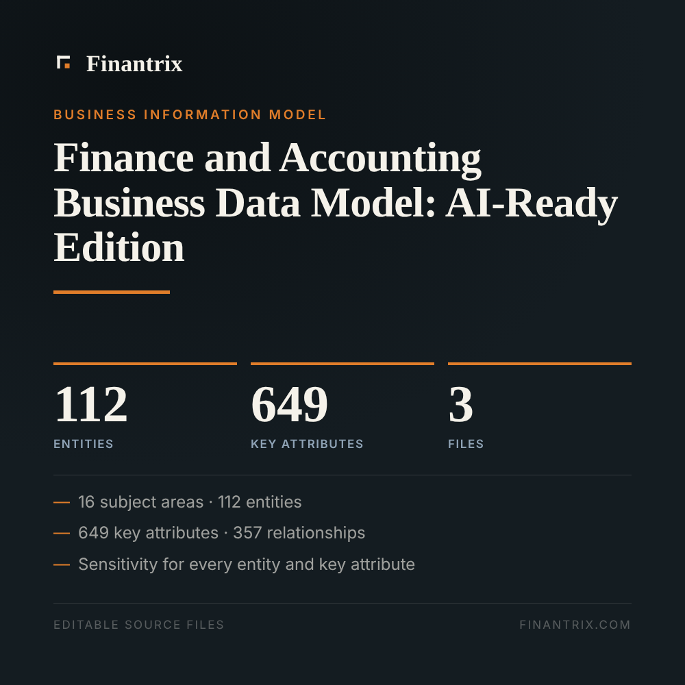 Finance and Accounting Business Data Model: AI-Ready Edition — 112 entities, 649 key attributes, 3 files