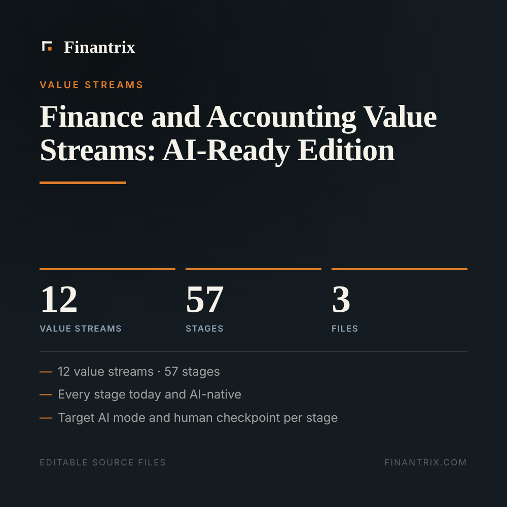 Finance and Accounting Value Streams: AI-Ready Edition — 12 value streams, 57 stages, 3 files