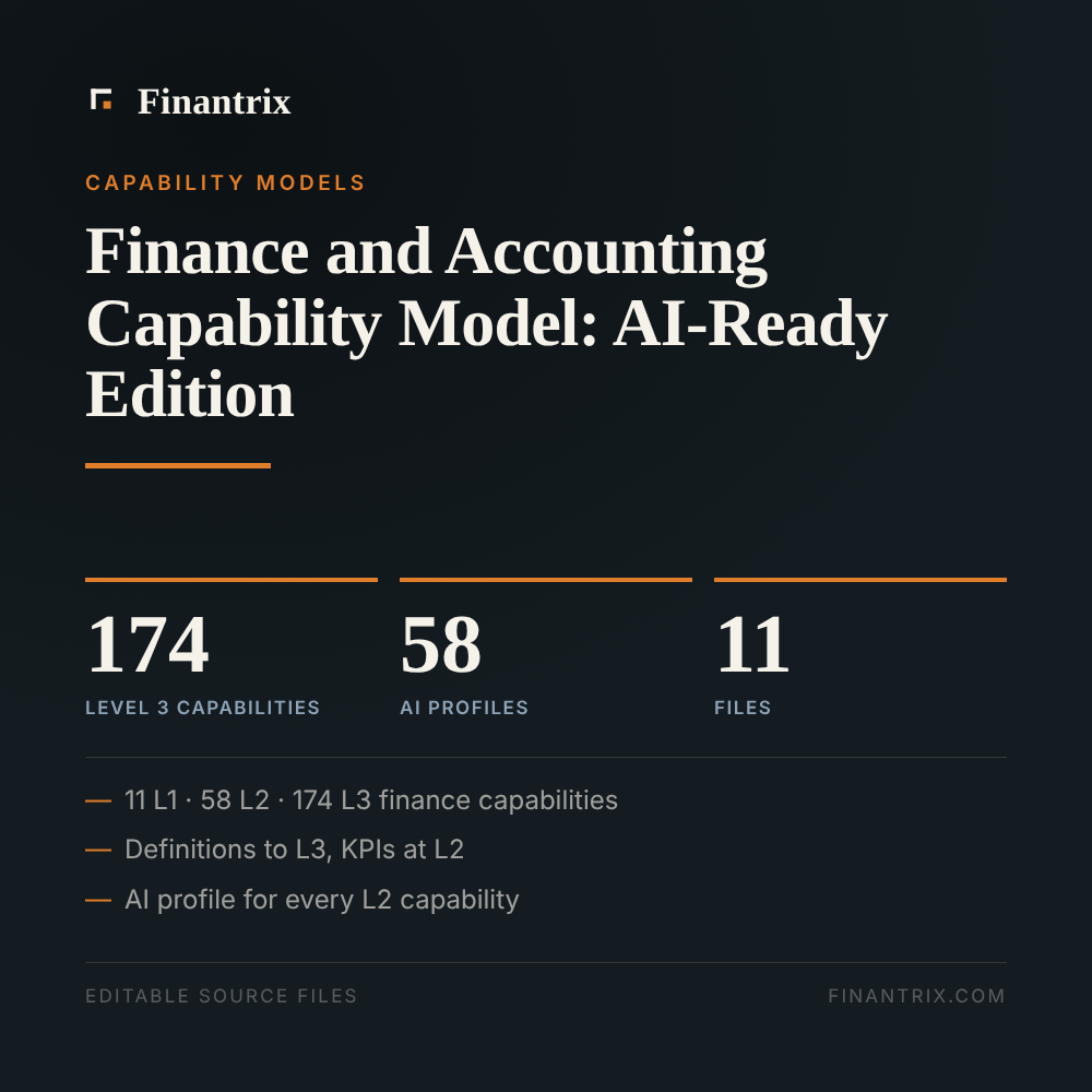 Finance and Accounting Capability Model: AI-Ready Edition — 174 level 3 capabilities, 58 ai profiles, 11 files