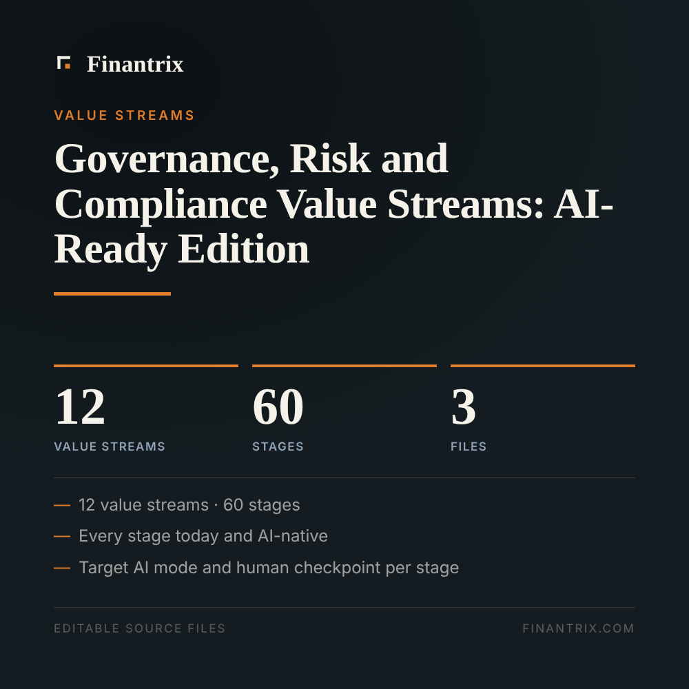 Governance, Risk and Compliance Value Streams: AI-Ready Edition — 12 value streams, 60 stages, 3 files