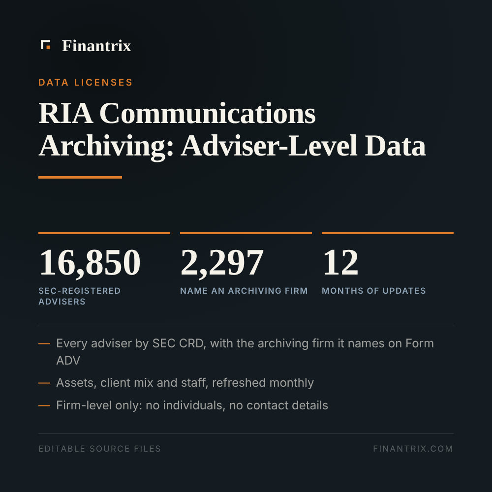 RIA Communications Archiving: Adviser-Level Data