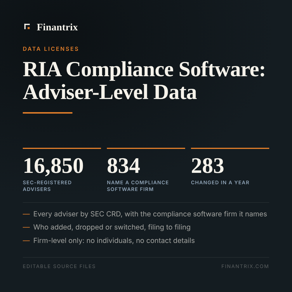 RIA Compliance Software: Adviser-Level Data