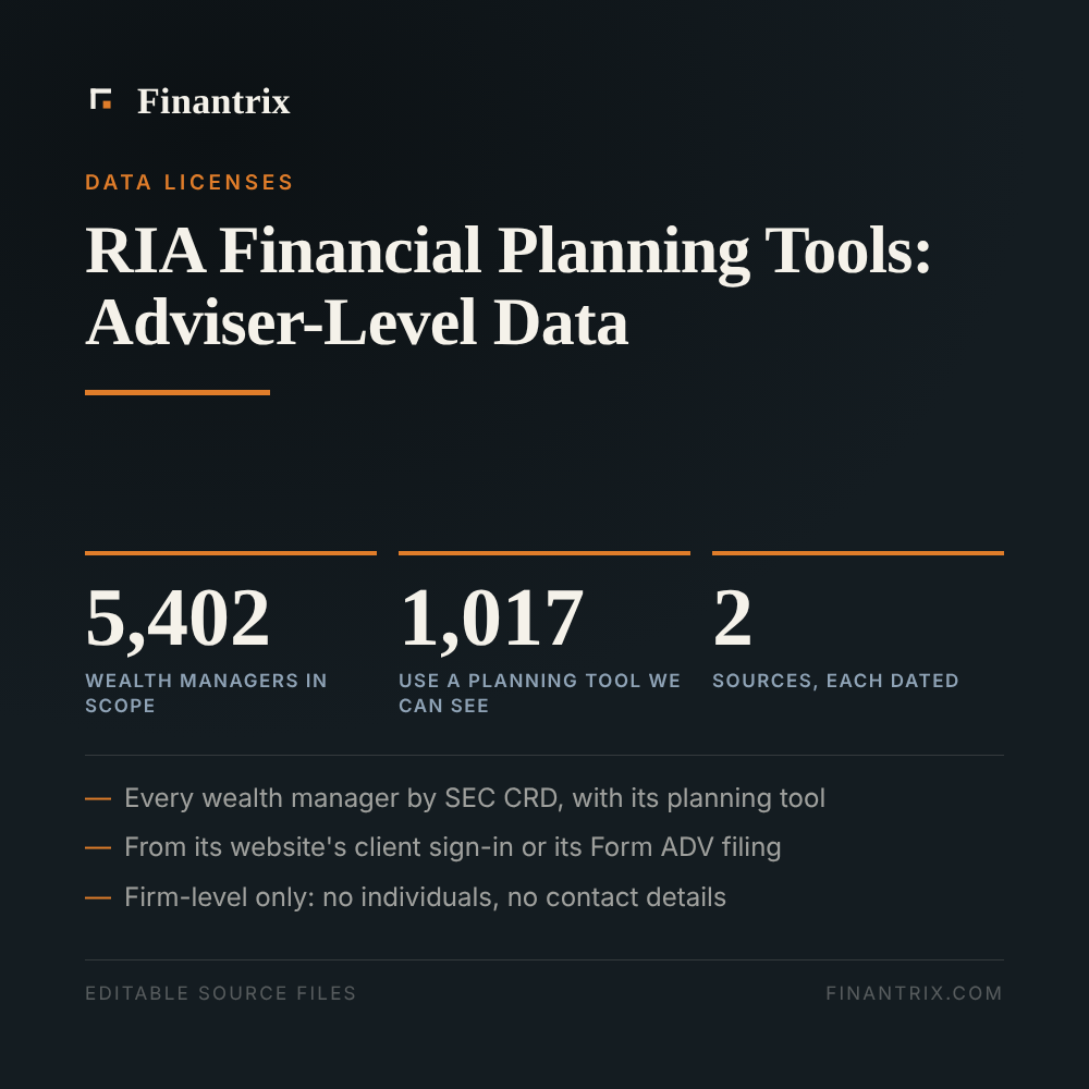 RIA Financial Planning Tools: Adviser-Level Data