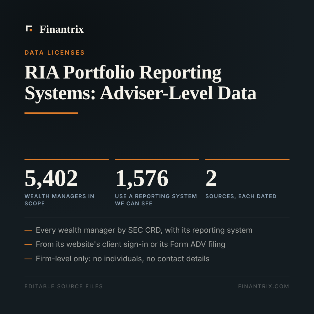 RIA Portfolio Reporting Systems: Adviser-Level Data