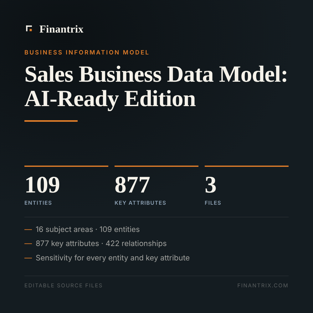 Sales Business Data Model: AI-Ready Edition — 109 entities, 877 key attributes, 3 files