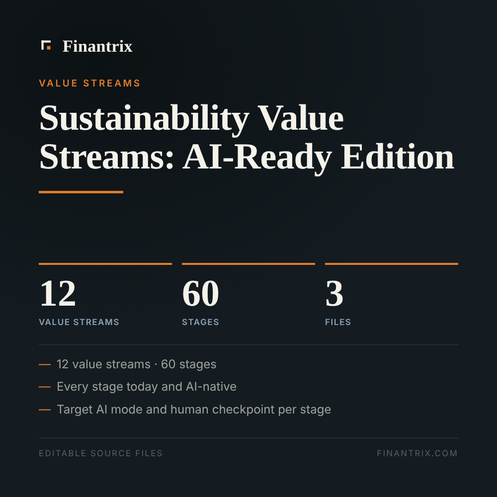 Sustainability Value Streams: AI-Ready Edition — 12 value streams, 60 stages, 3 files