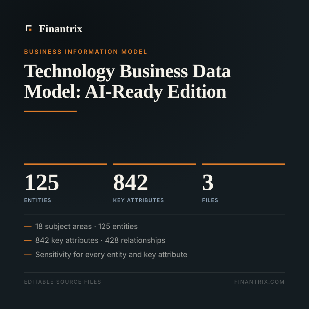 Technology Business Data Model: AI-Ready Edition — 125 entities, 842 key attributes, 3 files