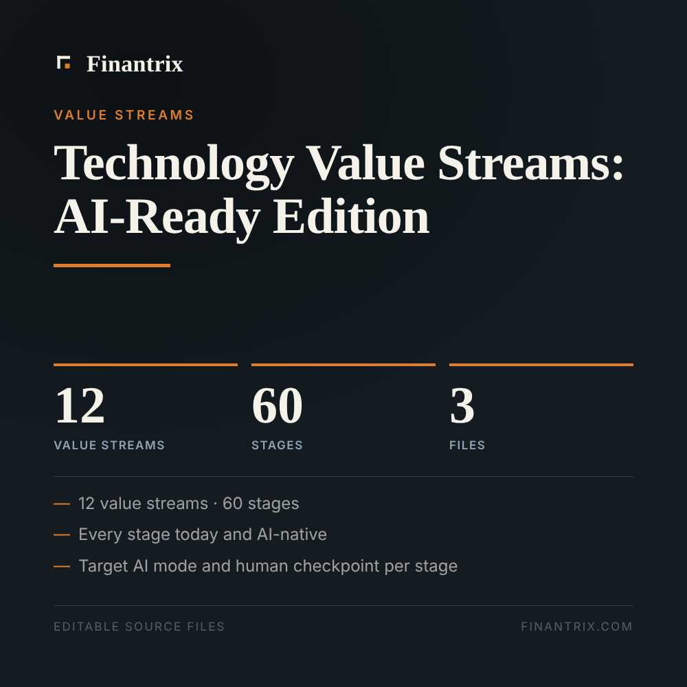 Technology Value Streams: AI-Ready Edition — 12 value streams, 60 stages, 3 files