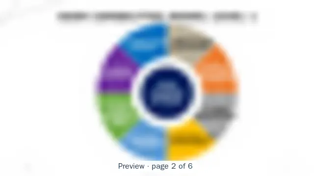 Blurred preview of page 2 of 6 of Identity and Access Management Capability Model