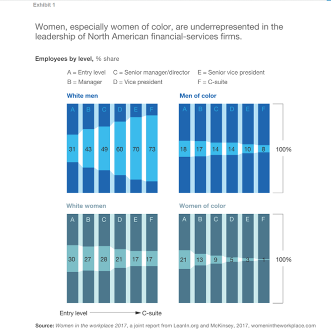 promoting women in financial services