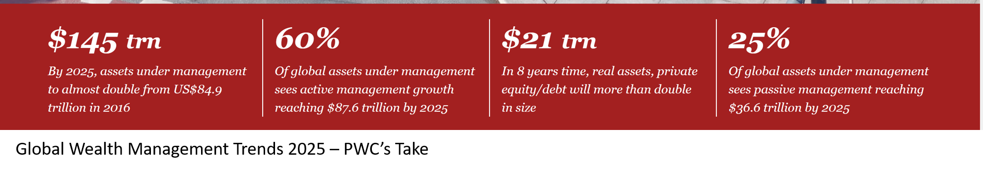 Wealth Management Trends 2025 - PWCs take